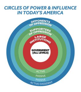 Brent Hamachek's model of power