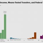 CBO chart on income and taxes