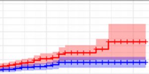 Death curves for vaccinated and unvaccinated Isaelis.