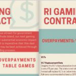 A page of the RI House GOP casino infographic