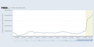 Fed of St. Louis M3 chart of money supply