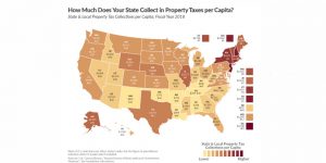 Per capita property taxes by state