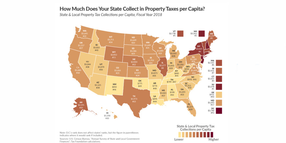 Per capita property taxes by state