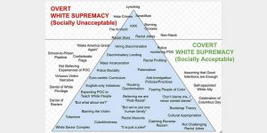 Chart of overt and covert white supremacy