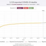 IHME COVID death projections for RI