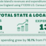 RIPEC state revenue and spending infographic