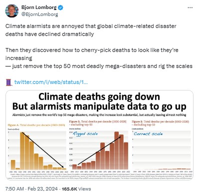BjornLomborg: Climate alarmists are annoyed that global climate-related disaster deaths have declined dramatically
