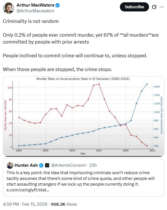 ArthurMacwaters: Criminality is not random 

Only 0.2% of people ever commit murder, yet 67% of **all murders**are committed by people with prior arrests 

People inclined to commit crime will continue to, unless stopped. 

When those people are stopped, the crime stops.